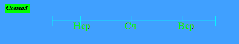 схема 5.gif (1733 bytes)