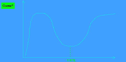 схема 7.gif (2607 bytes)