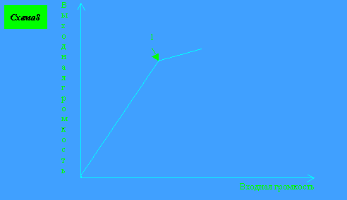 схема 8.gif (2681 bytes)