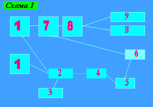 СХЕМА 1.gif (2799 bytes)