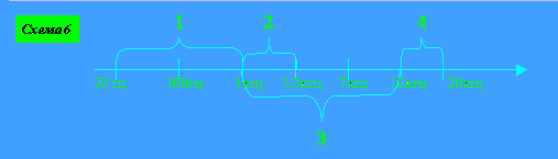 схема 6.gif (2381 bytes)